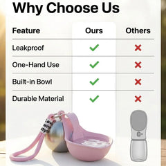 Portable Dog Water Bottle with Bowl, Leak-Proof Pet Travel Hydration Container, Lightweight Outdoor Drinking Cup for Walking and Hiking