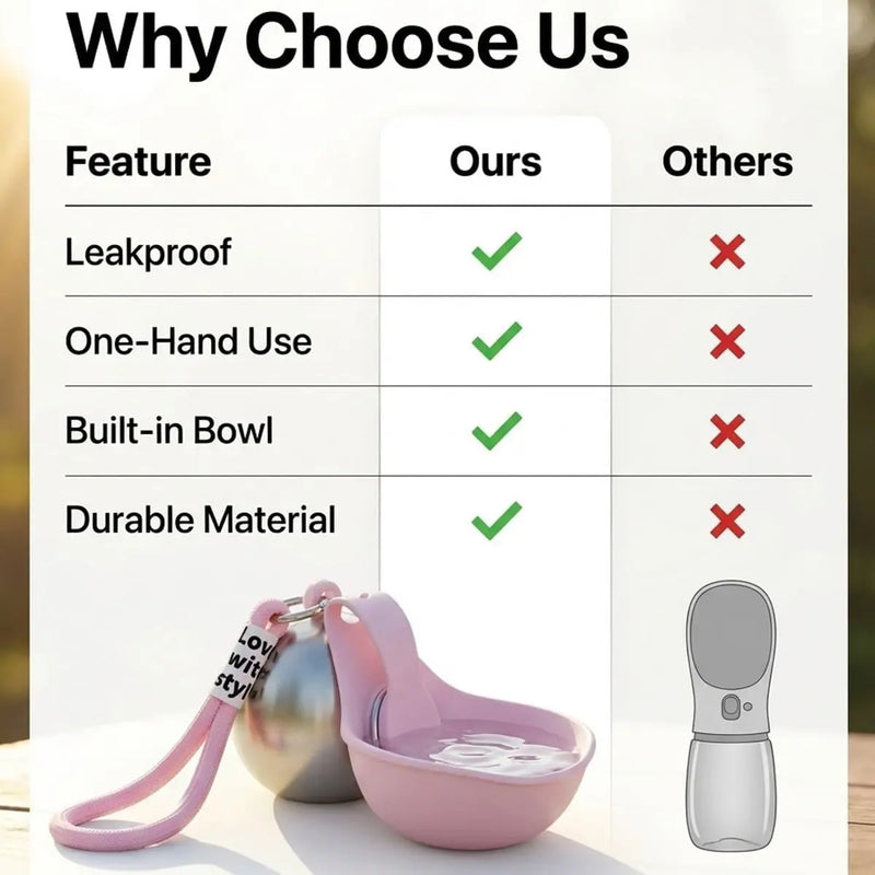 Portable Dog Water Bottle with Bowl, Leak-Proof Pet Travel Hydration Container, Lightweight Outdoor Drinking Cup for Walking and Hiking