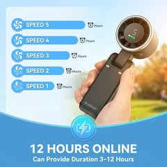WESTDEER Portable Handheld Turbine Fan - 5-Speed 3-In-1 Rechargeable Fan with 4000Mah Battery, up to 10-Hour Runtime, Air Turbine Tech for Outdoor Activities, Summer Essential