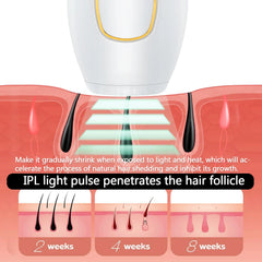 IPL Hair Removal Laser Epilator