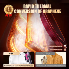 NEW Handheld Steam Iron Garment Steamer Portable Mini for Clothes Fast Heating Travel Garment Fabric Press Machine with Home