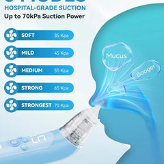 Nasal Aspirator for Baby, Electric Baby Nose Suction with 5 Adjustable Levels Suction, USB-C Rechargeable Mucus Cleaner with Lights and Music, Baby Nasal Aspirator for Toddler with 3 Silicone Tip