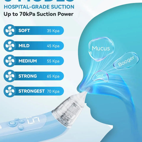 Nasal Aspirator for Baby, Electric Baby Nose Suction with 5 Adjustable Levels Suction, USB-C Rechargeable Mucus Cleaner with Lights and Music, Baby Nasal Aspirator for Toddler with 3 Silicone Tip
