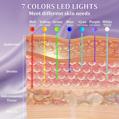LED Face Mask Light Therapy for Face and Neck 270 + 90 LED Beads 7 Color Light Therapy Mask Red Light Therapy Face Mask for Skin Rejuvenation Anti-Aging Wrinkles Tightening Facial Skin Care Device